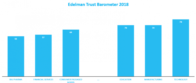 Edelman_Trust_Barometer_c7d2d40eb0984e01f55a9a541cf74f92