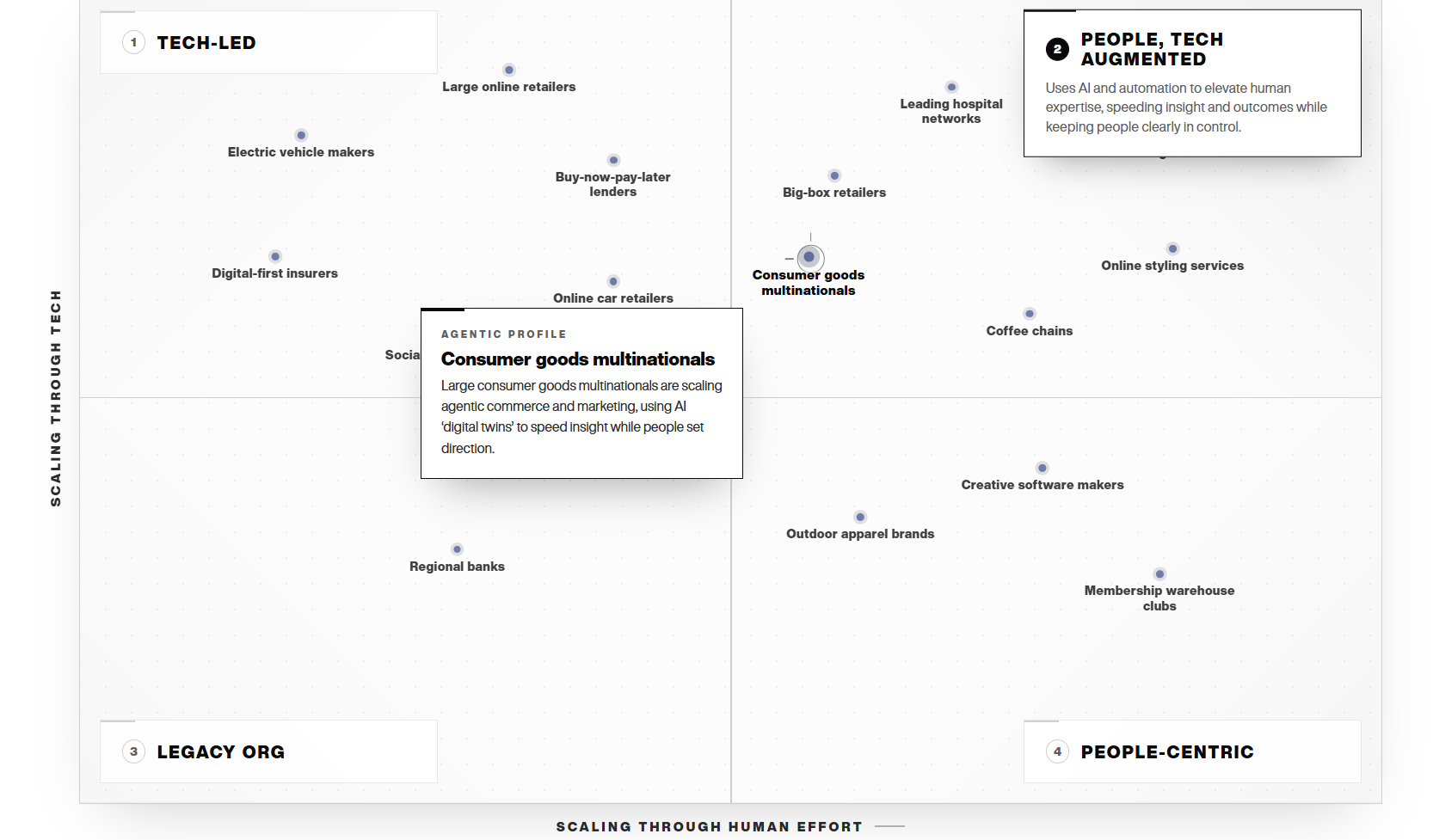 AI Maturity Matrix