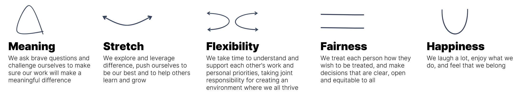 Oxford Values Meaning Stretch Flexibility Fairness Happiness