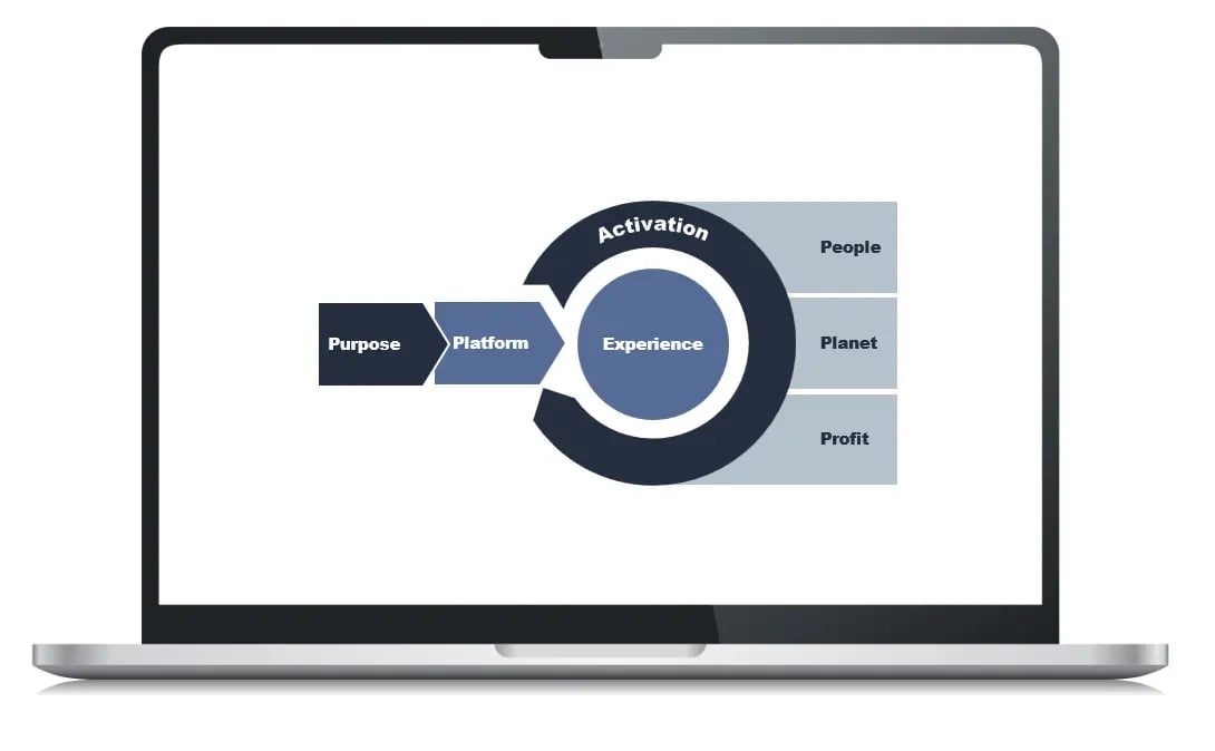 business planning framework by oxford consulting