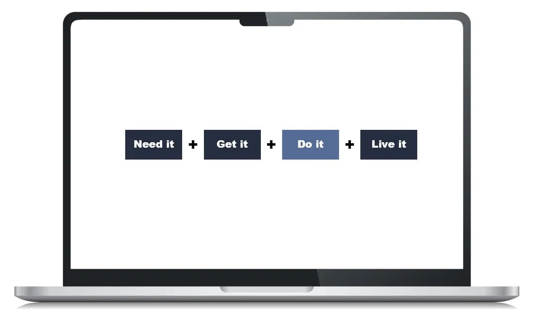 change management and capability consulting framework oxford