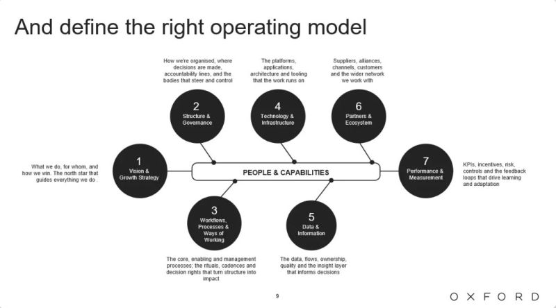 people & capabilities